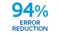 94% error reduction in education agreements