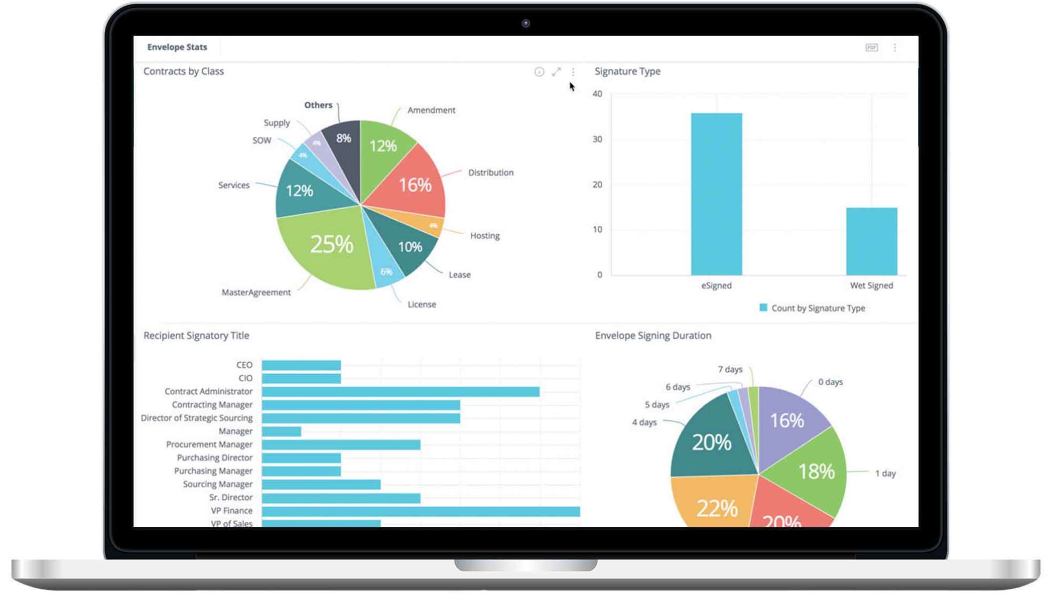 A laptop showing DocuSign Insight’s contract analytics dashboard.